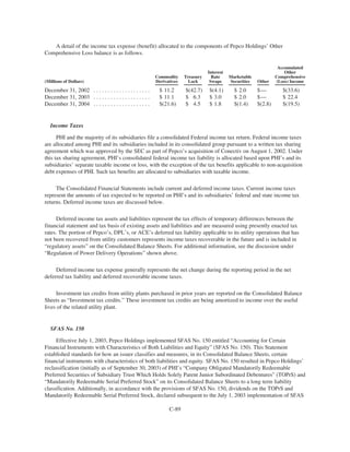 PHI_ProxyAnnual_Report2004