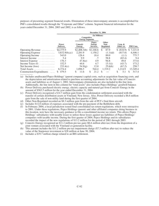 PHI_ProxyAnnual_Report2004