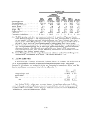 PHI_ProxyAnnual_Report2004