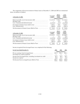 PHI_ProxyAnnual_Report2004