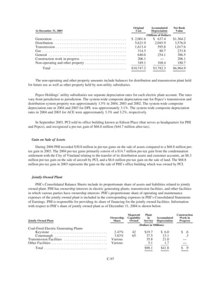 PHI_ProxyAnnual_Report2004