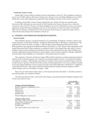 PHI_ProxyAnnual_Report2004