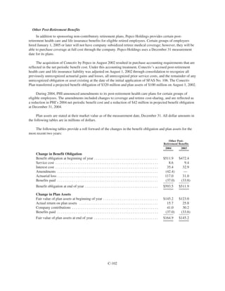 PHI_ProxyAnnual_Report2004