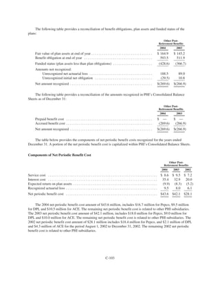 PHI_ProxyAnnual_Report2004