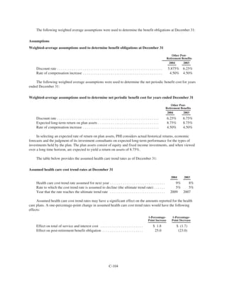 PHI_ProxyAnnual_Report2004