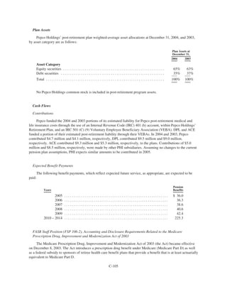 PHI_ProxyAnnual_Report2004