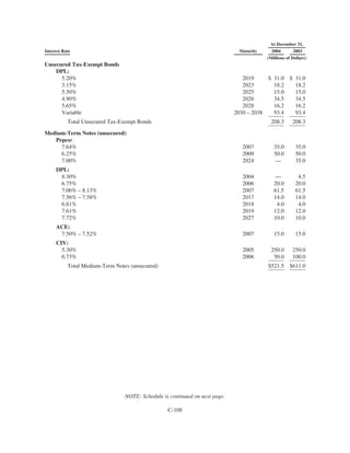 PHI_ProxyAnnual_Report2004
