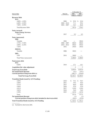 PHI_ProxyAnnual_Report2004