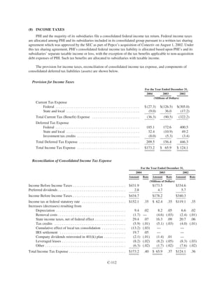 PHI_ProxyAnnual_Report2004