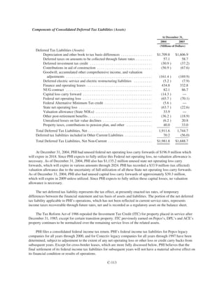 PHI_ProxyAnnual_Report2004