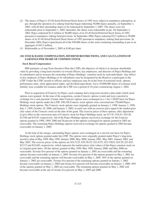 PHI_ProxyAnnual_Report2004