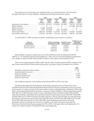 PHI_ProxyAnnual_Report2004