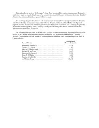 PHI_ProxyAnnual_Report2004