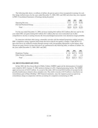 PHI_ProxyAnnual_Report2004