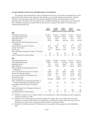 PHI_ProxyAnnual_Report2004