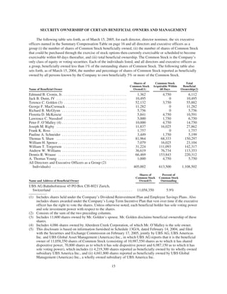 PHI_ProxyAnnual_Report2004