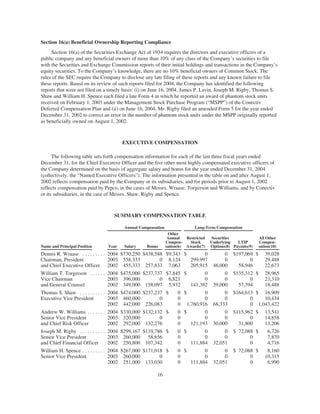 PHI_ProxyAnnual_Report2004