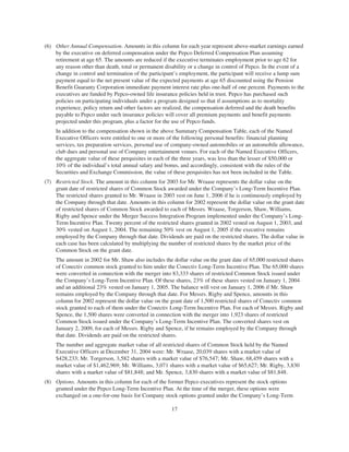 PHI_ProxyAnnual_Report2004