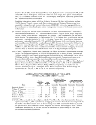 PHI_ProxyAnnual_Report2004