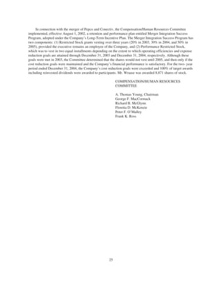 PHI_ProxyAnnual_Report2004