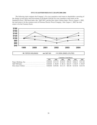 PHI_ProxyAnnual_Report2004
