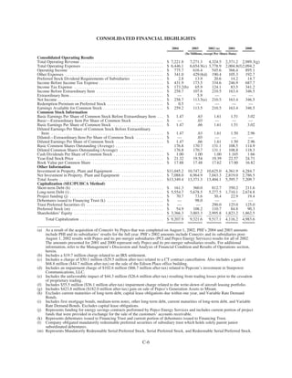 PHI_ProxyAnnual_Report2004