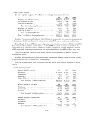 PHI_ProxyAnnual_Report2004