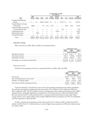 PHI_ProxyAnnual_Report2004