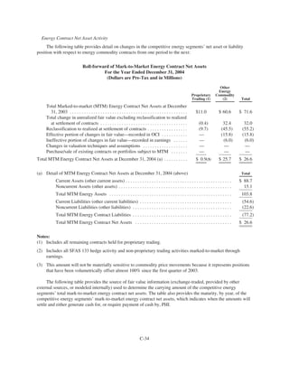 PHI_ProxyAnnual_Report2004