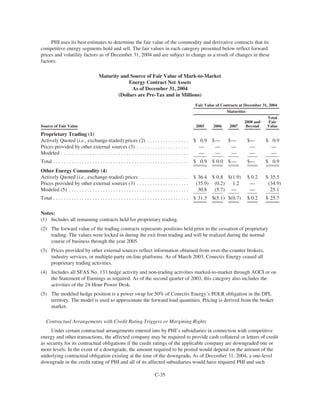 PHI_ProxyAnnual_Report2004