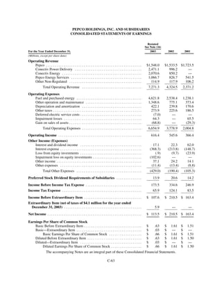 PHI_ProxyAnnual_Report2003