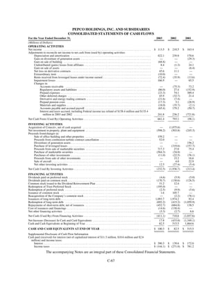 PHI_ProxyAnnual_Report2003