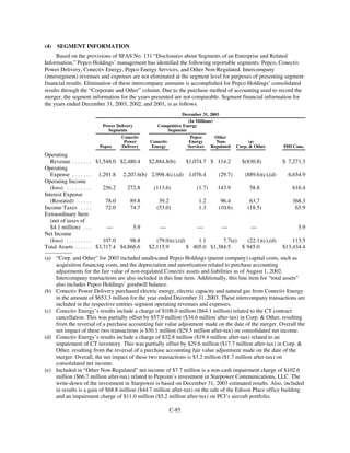 PHI_ProxyAnnual_Report2003