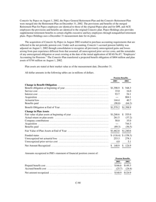 PHI_ProxyAnnual_Report2003