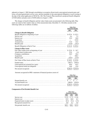 PHI_ProxyAnnual_Report2003