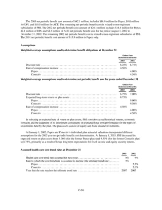 PHI_ProxyAnnual_Report2003