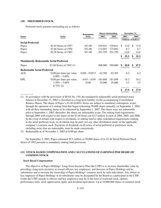 PHI_ProxyAnnual_Report2003