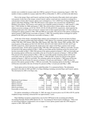 PHI_ProxyAnnual_Report2003