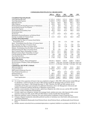 PHI_ProxyAnnual_Report2003