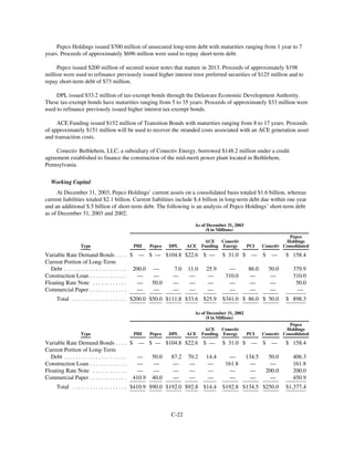 PHI_ProxyAnnual_Report2003