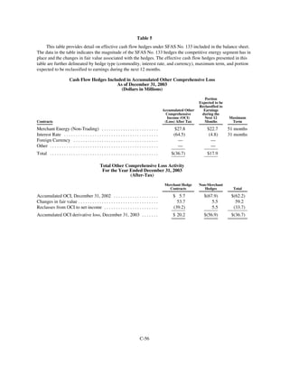 PHI_ProxyAnnual_Report2003