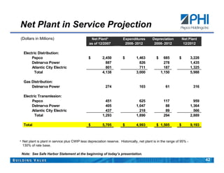 pepco POMAGAPresentation(final)
