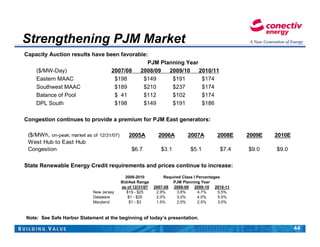 pepco POMAGAPresentation(final)