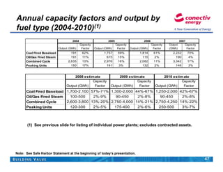 pepco POMAGAPresentation(final)