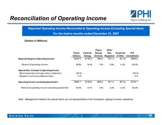 pepco POMAGAPresentation(final)