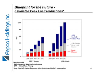 pepco POMFallEEI2007