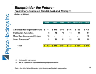pepco POMFallEEI2007