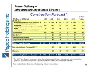pepco POMFallEEI2007