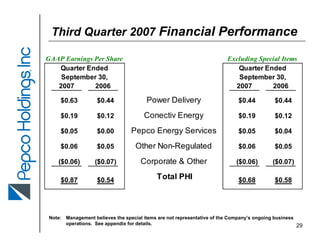 pepco POMFallEEI2007
