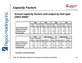 pepco POMFallEEI2007